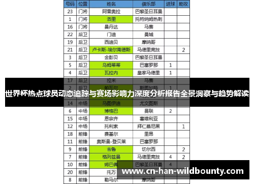 世界杯热点球员动态追踪与赛场影响力深度分析报告全景洞察与趋势解读