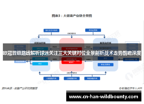 欧冠晋级路线解析球迷关注三大关键对位全景剖析战术走势前瞻深度