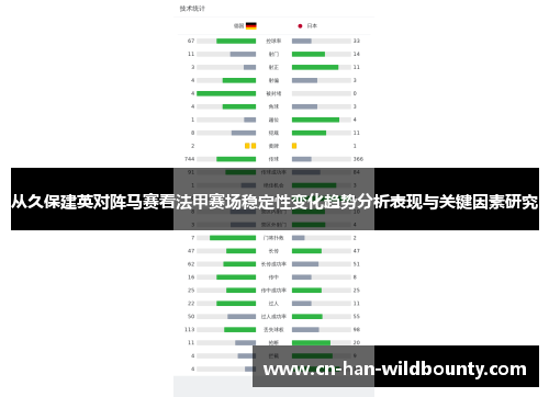 从久保建英对阵马赛看法甲赛场稳定性变化趋势分析表现与关键因素研究 从久保建英对阵马赛看法甲赛场稳定性变化趋势分析表现与关键因素研究