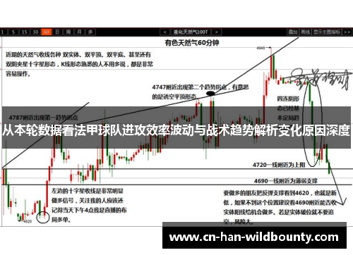 从本轮数据看法甲球队进攻效率波动与战术趋势解析变化原因深度