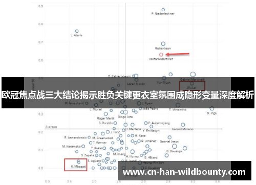 欧冠焦点战三大结论揭示胜负关键更衣室氛围成隐形变量深度解析