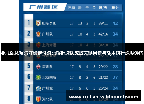 亚冠淘汰赛防守稳定性对比解析球队成败关键因素与战术执行深度评估