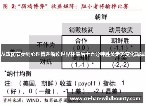 从攻防节奏到心理博弈解读世界杯最后十五分钟胜负走势变化规律
