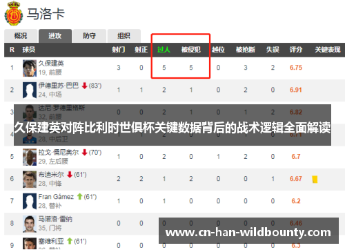 久保建英对阵比利时世俱杯关键数据背后的战术逻辑全面解读