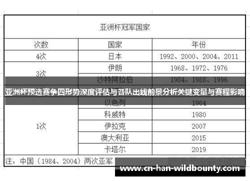 亚洲杯预选赛争四形势深度评估与各队出线前景分析关键变量与赛程影响