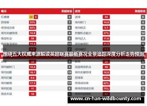 围绕五大权威来源解读英超联赛最新赛况全景追踪深度分析走势预测